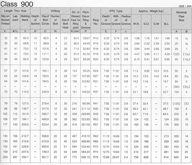 ANSI B16.5 CLASS 900 FLANGE SPECIFICATIONS, JINAN HYUPSHIN FLANGES CO., LTD
